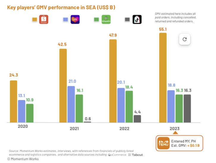 Báo cáo “Thương mại điện t?tại Đông Nam Á năm 2024?của Momentum Works.