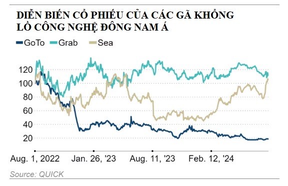 Diễn biến c?phiếu của các gã khổng l?công ngh?Đông Nam Á.