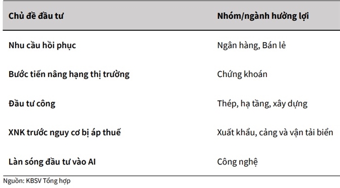 Các ch?đ?đầu tư mà KBSV gợi ý.